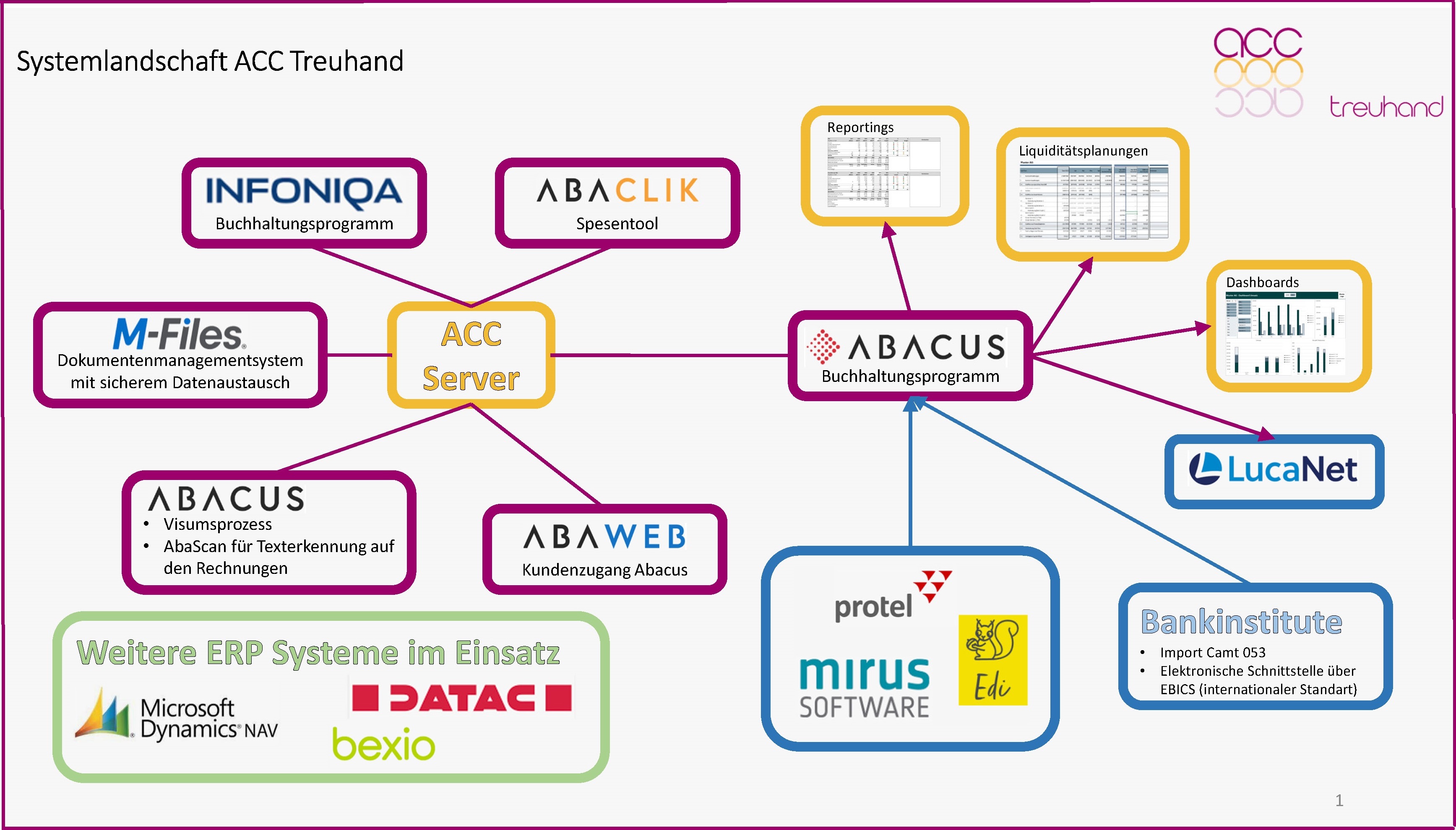 Illustration_Systemlandschaft_ACC.jpg